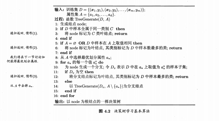 《机器学习》 学习记录 - 第四章